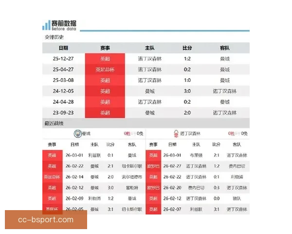 曼城官宣三月全队进球破百蓝月军团火力爆表刷新队史新高纪录冲刺