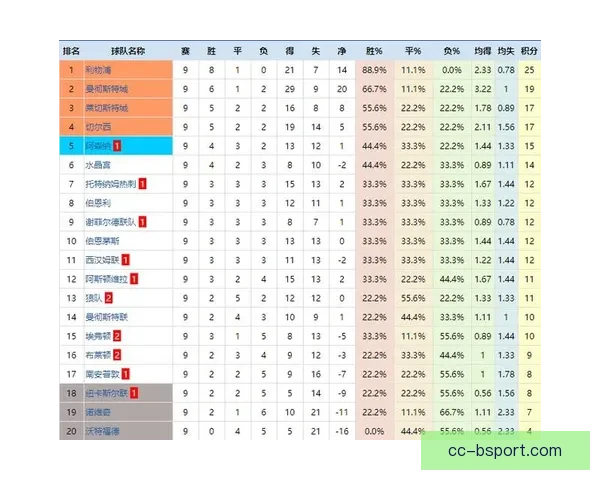 全面掌握英超联赛动态的高效追踪方法指南与实时资讯整合策略解析